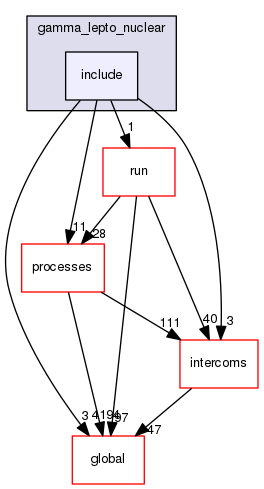 geant4.10.03.p01/source/physics_lists/constructors/gamma_lepto_nuclear/include