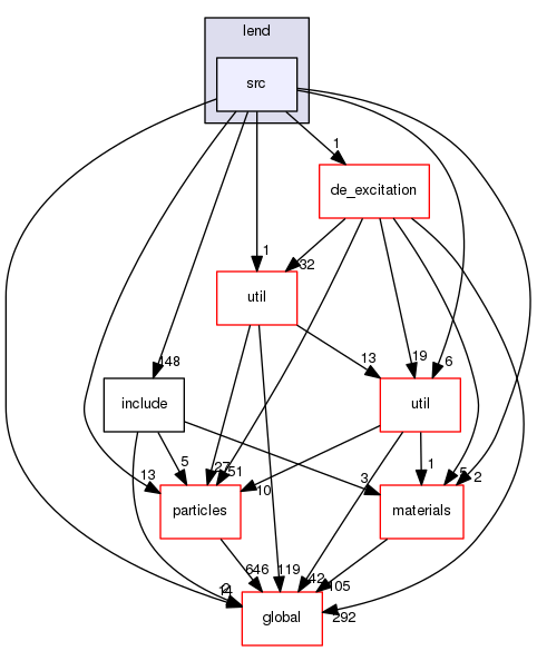 geant4.10.03.p01/source/processes/hadronic/models/lend/src