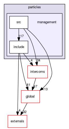 geant4.10.03.p01/source/particles/management