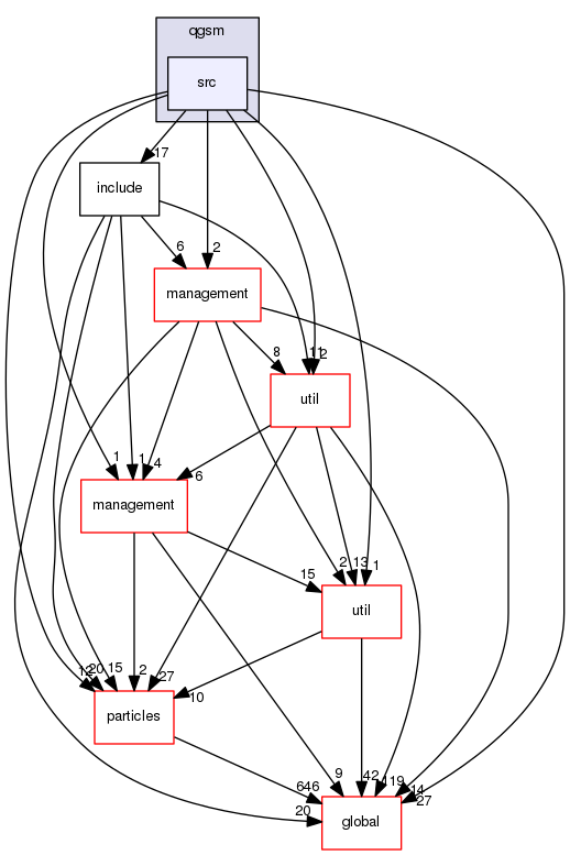 geant4.10.03.p01/source/processes/hadronic/models/parton_string/qgsm/src