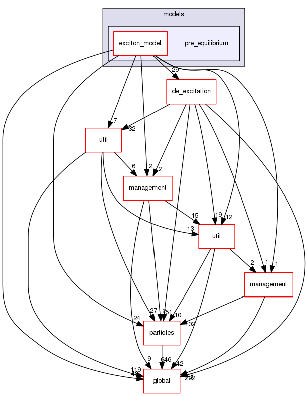 geant4.10.03.p01/source/processes/hadronic/models/pre_equilibrium