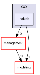 geant4.10.03.p01/source/visualization/XXX/include