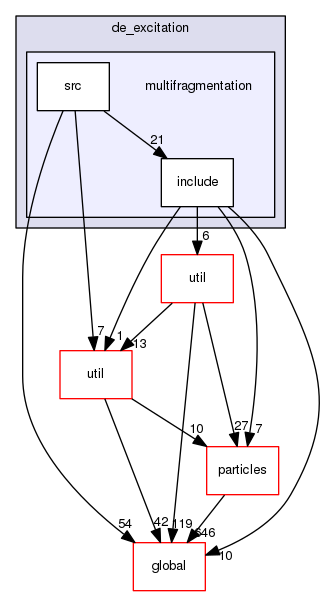 geant4.10.03.p01/source/processes/hadronic/models/de_excitation/multifragmentation