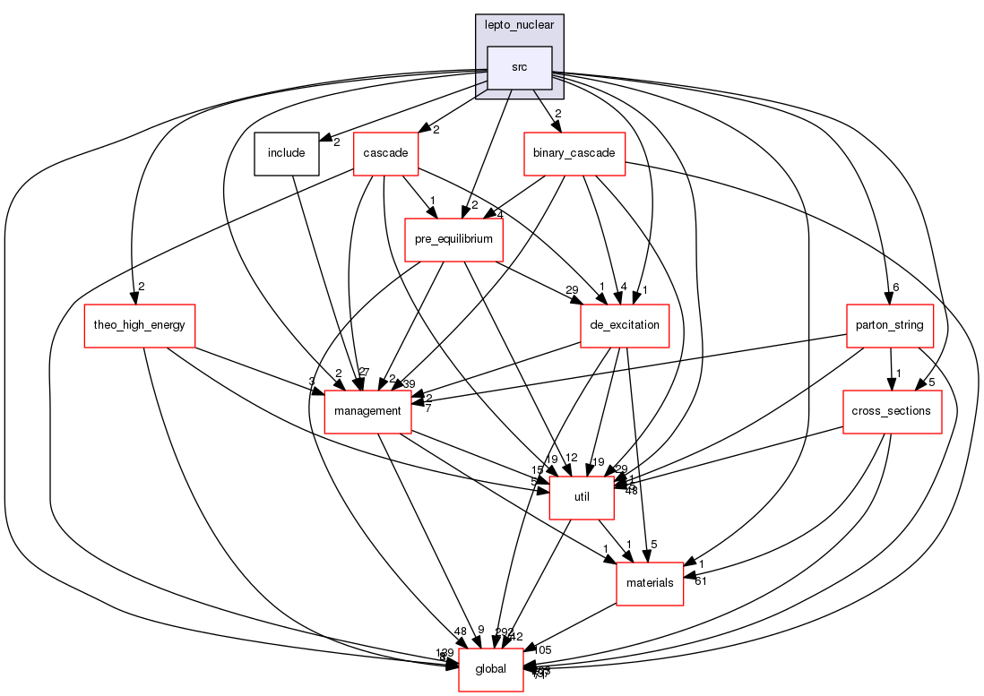 geant4.10.03.p01/source/processes/hadronic/models/lepto_nuclear/src