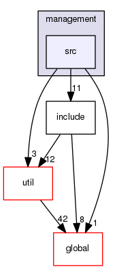 geant4.10.03.p01/source/processes/hadronic/models/management/src