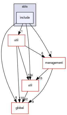 geant4.10.03.p01/source/processes/hadronic/models/abla/include