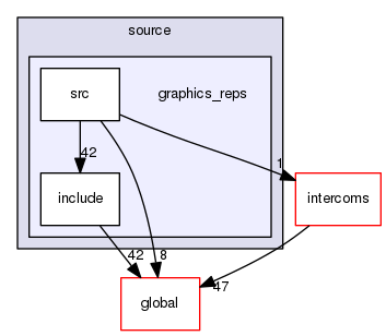 geant4.10.03.p01/source/graphics_reps