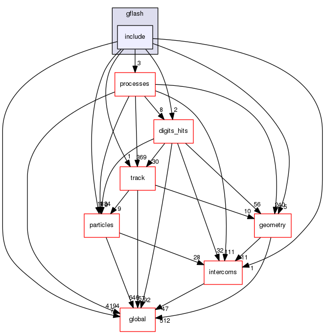 geant4.10.03.p01/source/parameterisations/gflash/include