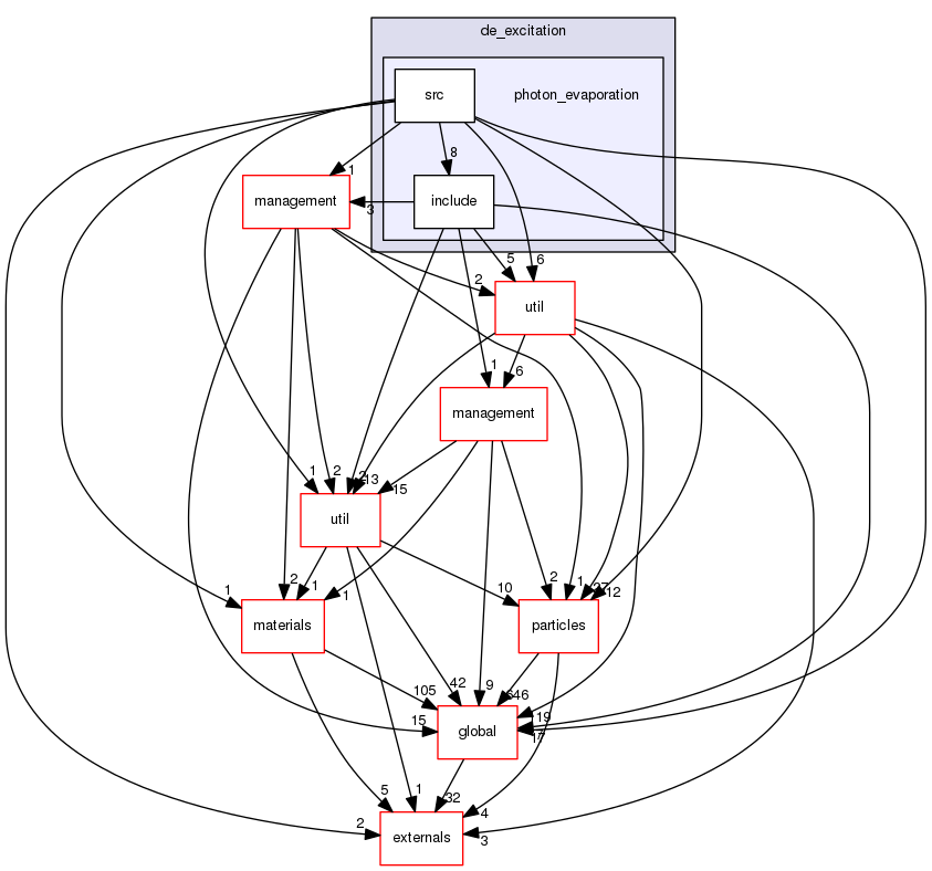 geant4.10.03.p01/source/processes/hadronic/models/de_excitation/photon_evaporation