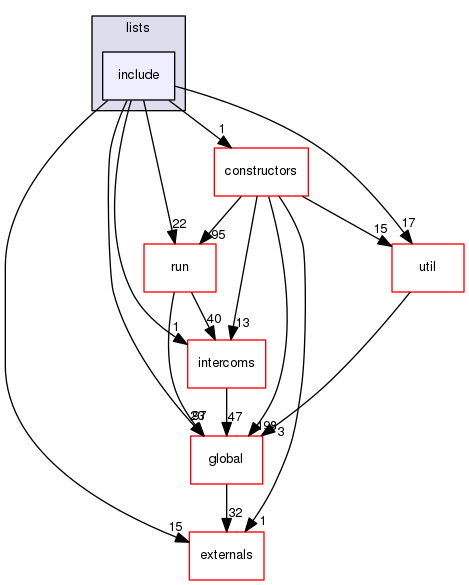 geant4.10.03.p01/source/physics_lists/lists/include