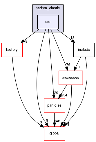 geant4.10.03.p01/source/physics_lists/constructors/hadron_elastic/src