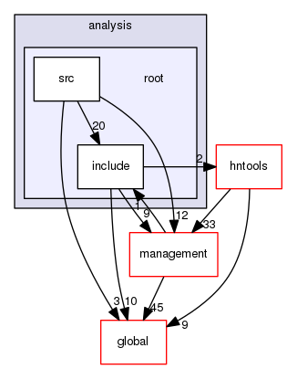 geant4.10.03.p01/source/analysis/root