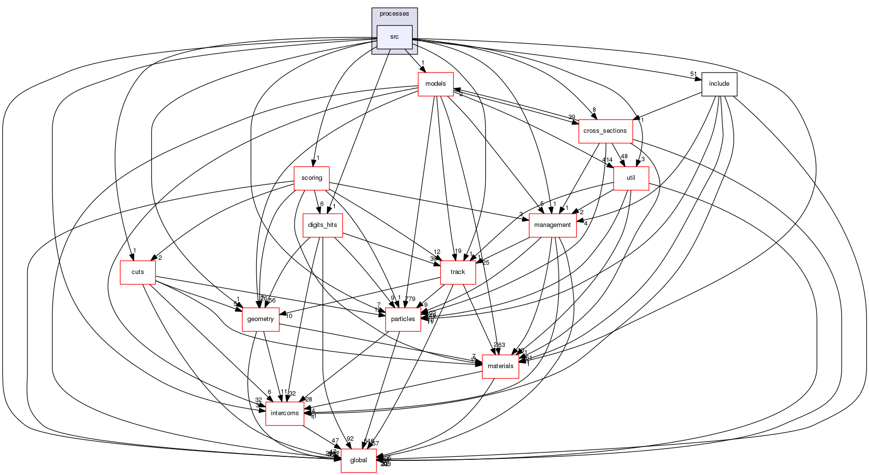 geant4.10.03.p01/source/processes/hadronic/processes/src