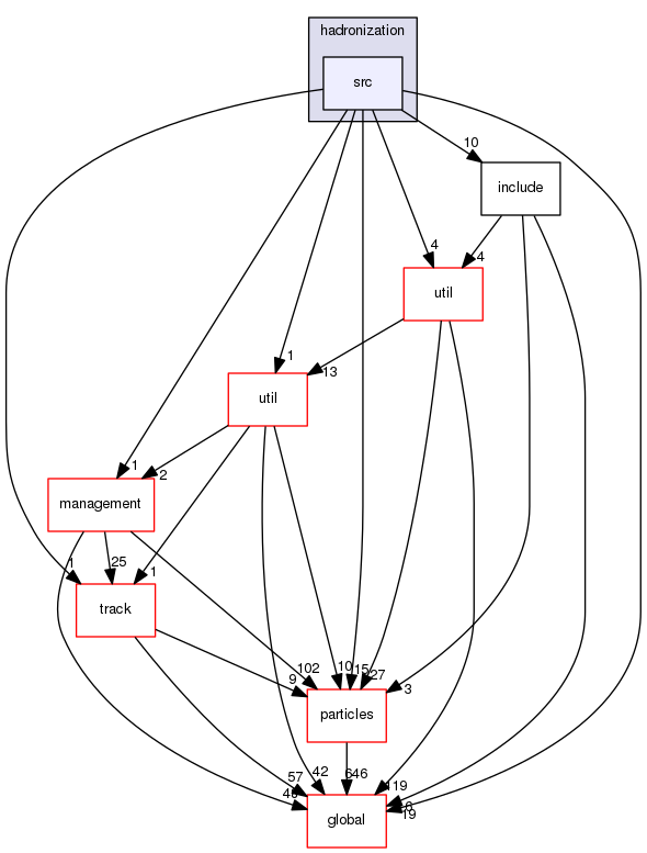 geant4.10.03.p01/source/processes/hadronic/models/parton_string/hadronization/src