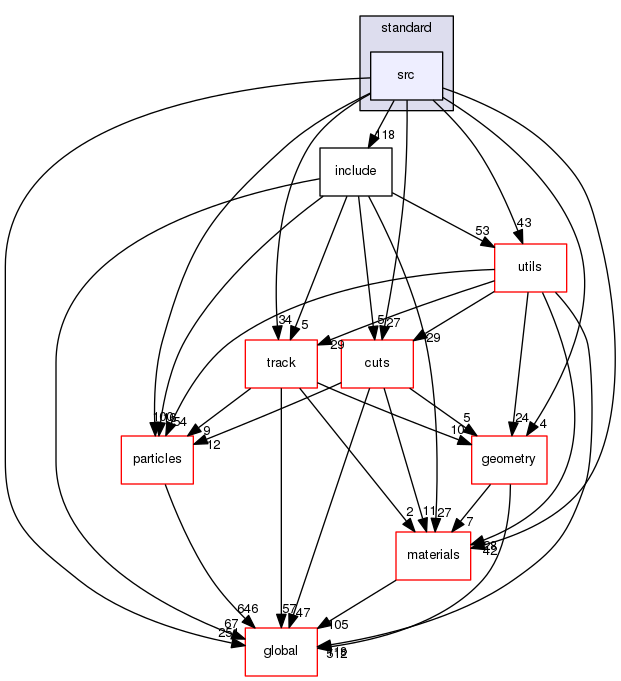 geant4.10.03.p01/source/processes/electromagnetic/standard/src