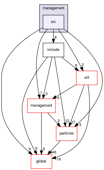 geant4.10.03.p01/source/processes/hadronic/models/parton_string/management/src