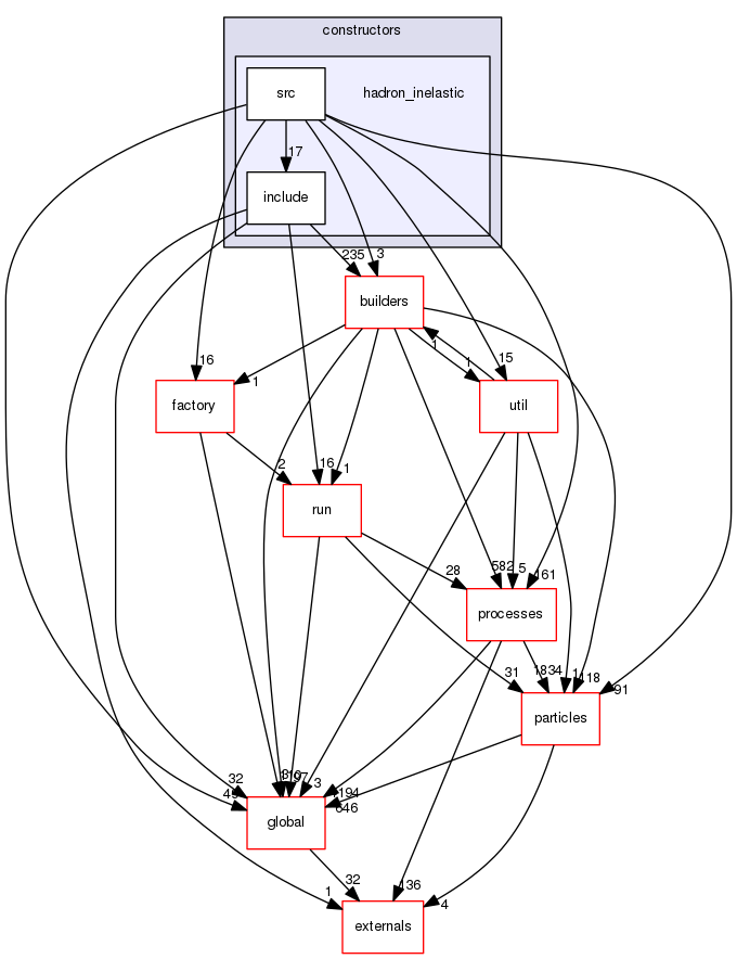 geant4.10.03.p01/source/physics_lists/constructors/hadron_inelastic