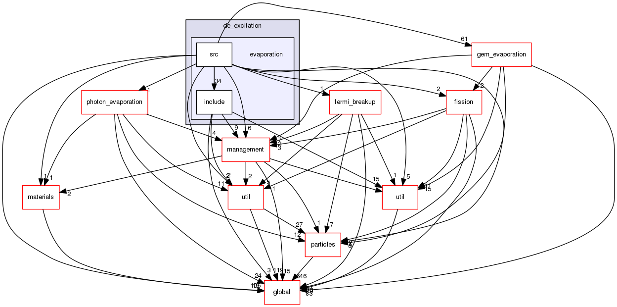 geant4.10.03.p01/source/processes/hadronic/models/de_excitation/evaporation