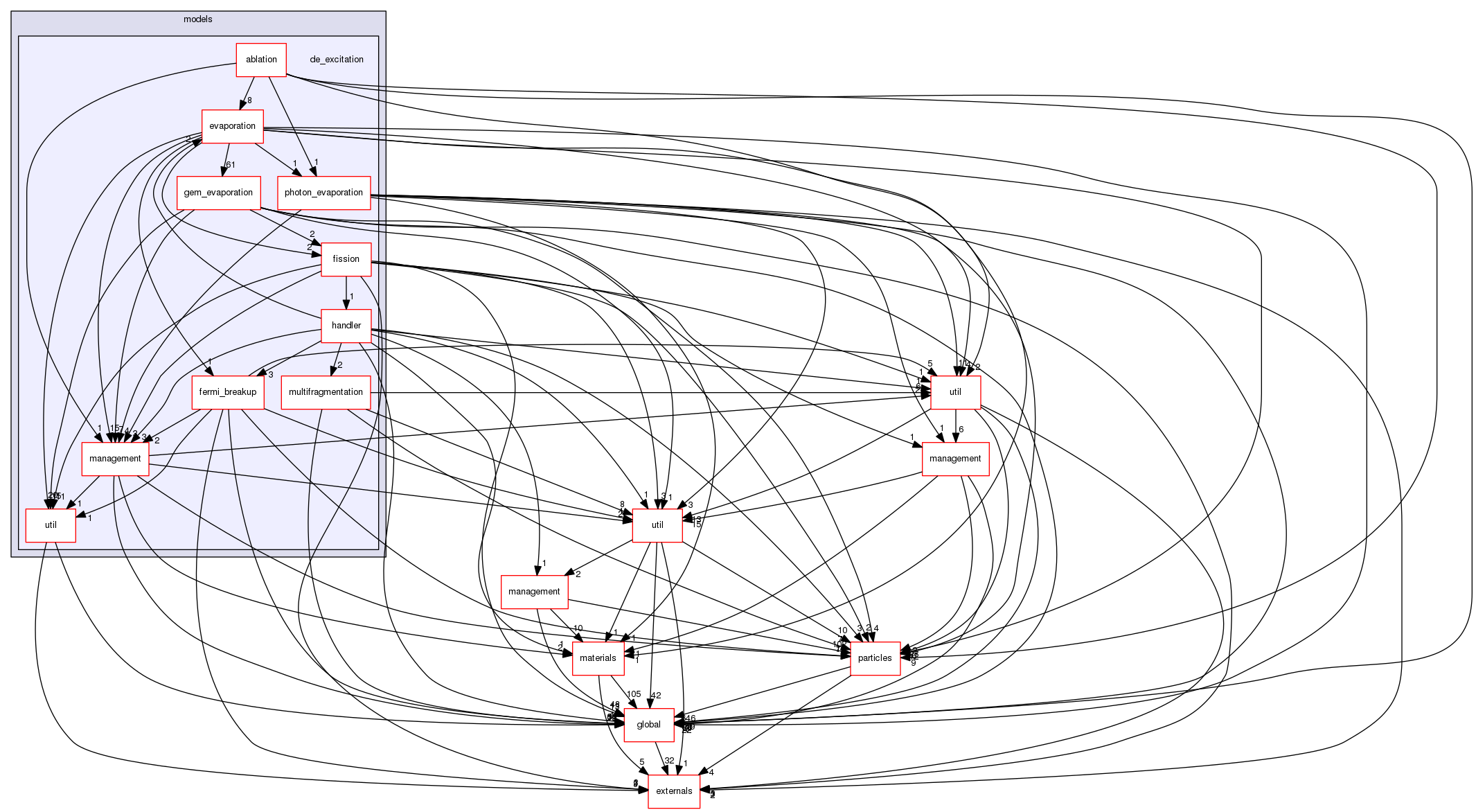 geant4.10.03.p01/source/processes/hadronic/models/de_excitation