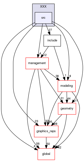 geant4.10.03.p01/source/visualization/XXX/src