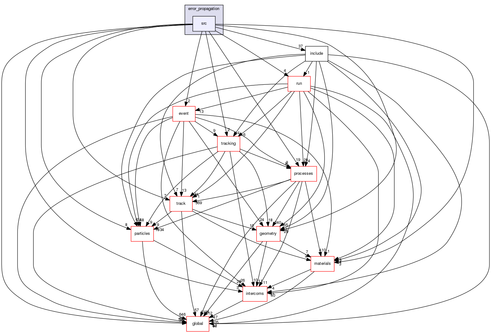 geant4.10.03.p01/source/error_propagation/src