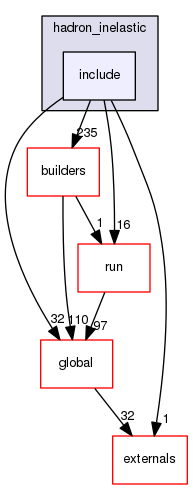 geant4.10.03.p01/source/physics_lists/constructors/hadron_inelastic/include