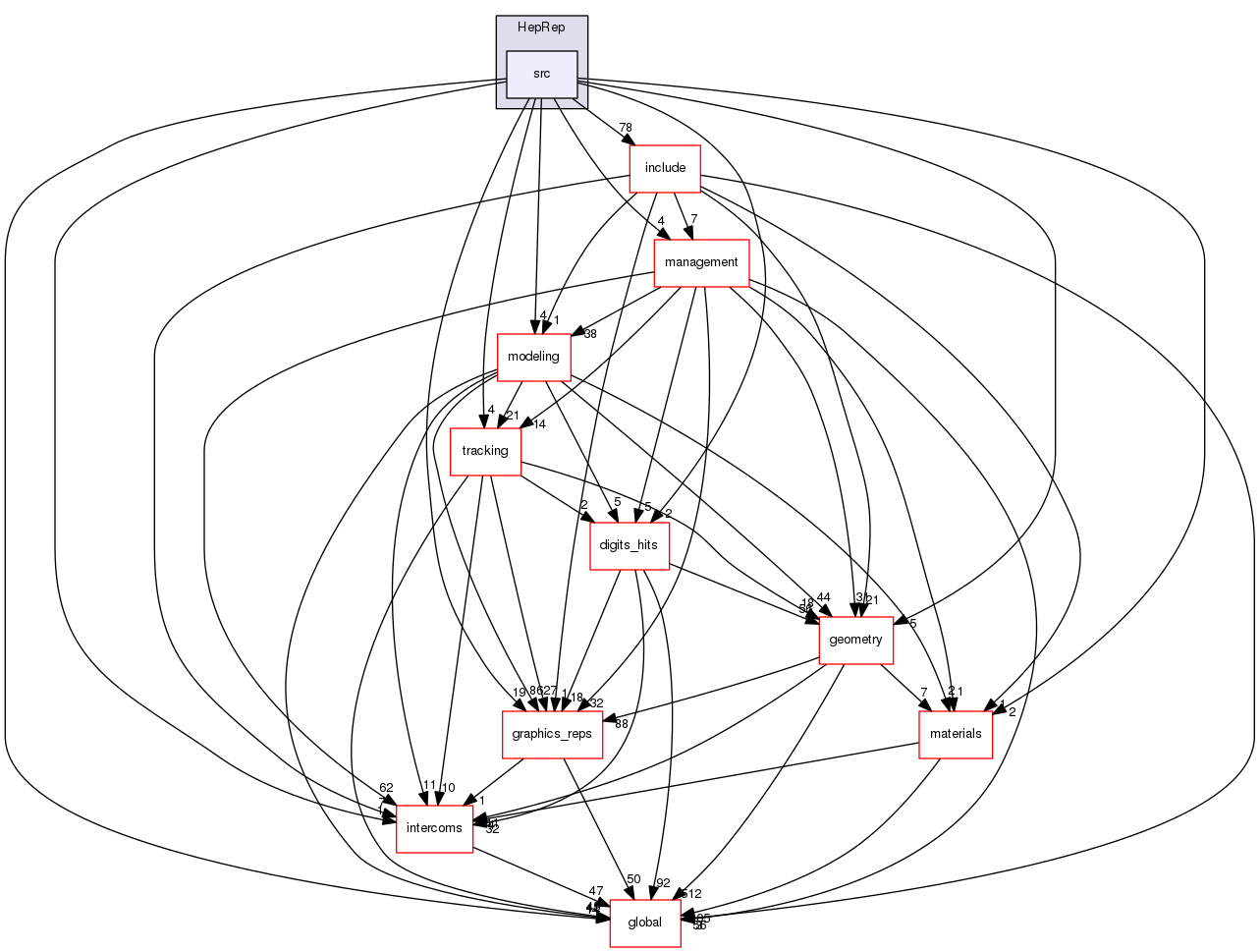 geant4.10.03.p01/source/visualization/HepRep/src