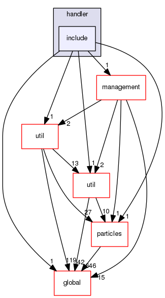 geant4.10.03.p01/source/processes/hadronic/models/de_excitation/handler/include