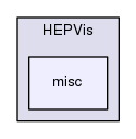 geant4.10.03.p01/source/visualization/OpenInventor/include/HEPVis/misc