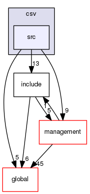 geant4.10.03.p01/source/analysis/csv/src