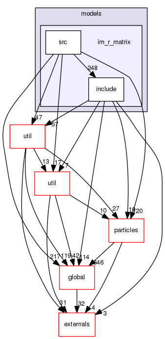 geant4.10.03.p01/source/processes/hadronic/models/im_r_matrix