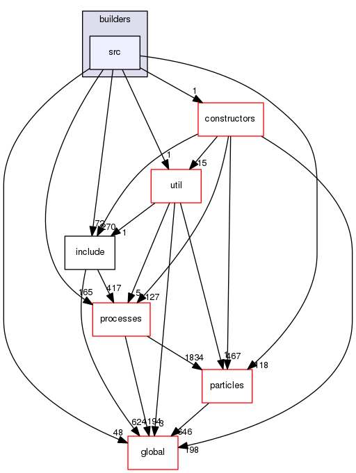 geant4.10.03.p01/source/physics_lists/builders/src