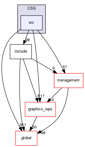 geant4.10.03.p01/source/geometry/solids/CSG/src