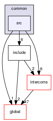 geant4.10.03.p01/source/interfaces/common/src