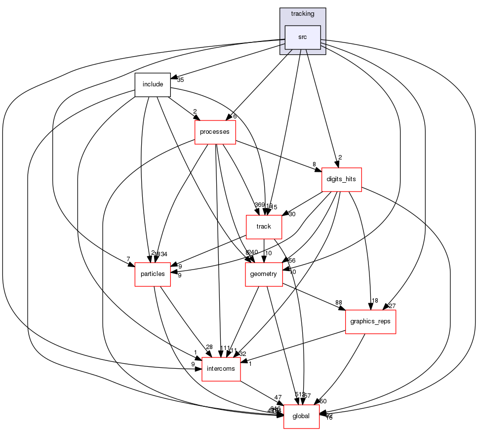 geant4.10.03.p01/source/tracking/src