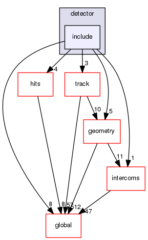 geant4.10.03.p01/source/digits_hits/detector/include