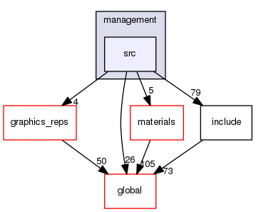 geant4.10.03.p01/source/geometry/management/src