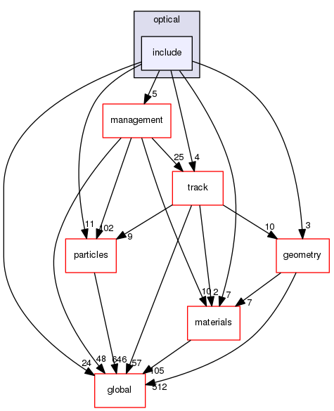 geant4.10.03.p01/source/processes/optical/include