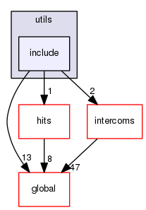 geant4.10.03.p01/source/digits_hits/utils/include