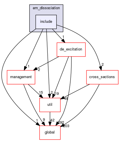 geant4.10.03.p01/source/processes/hadronic/models/em_dissociation/include