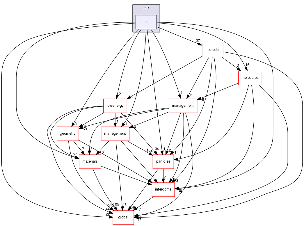 geant4.10.03.p01/source/processes/electromagnetic/dna/utils/src