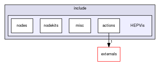 geant4.10.03.p01/source/visualization/OpenInventor/include/HEPVis