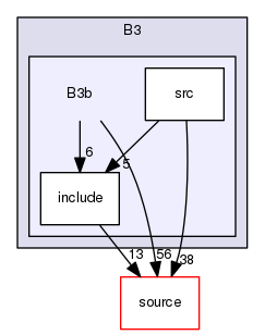 source/geant4.10.03.p02/examples/basic/B3/B3b