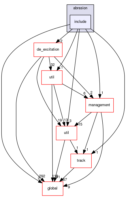 source/geant4.10.03.p02/source/processes/hadronic/models/abrasion/include