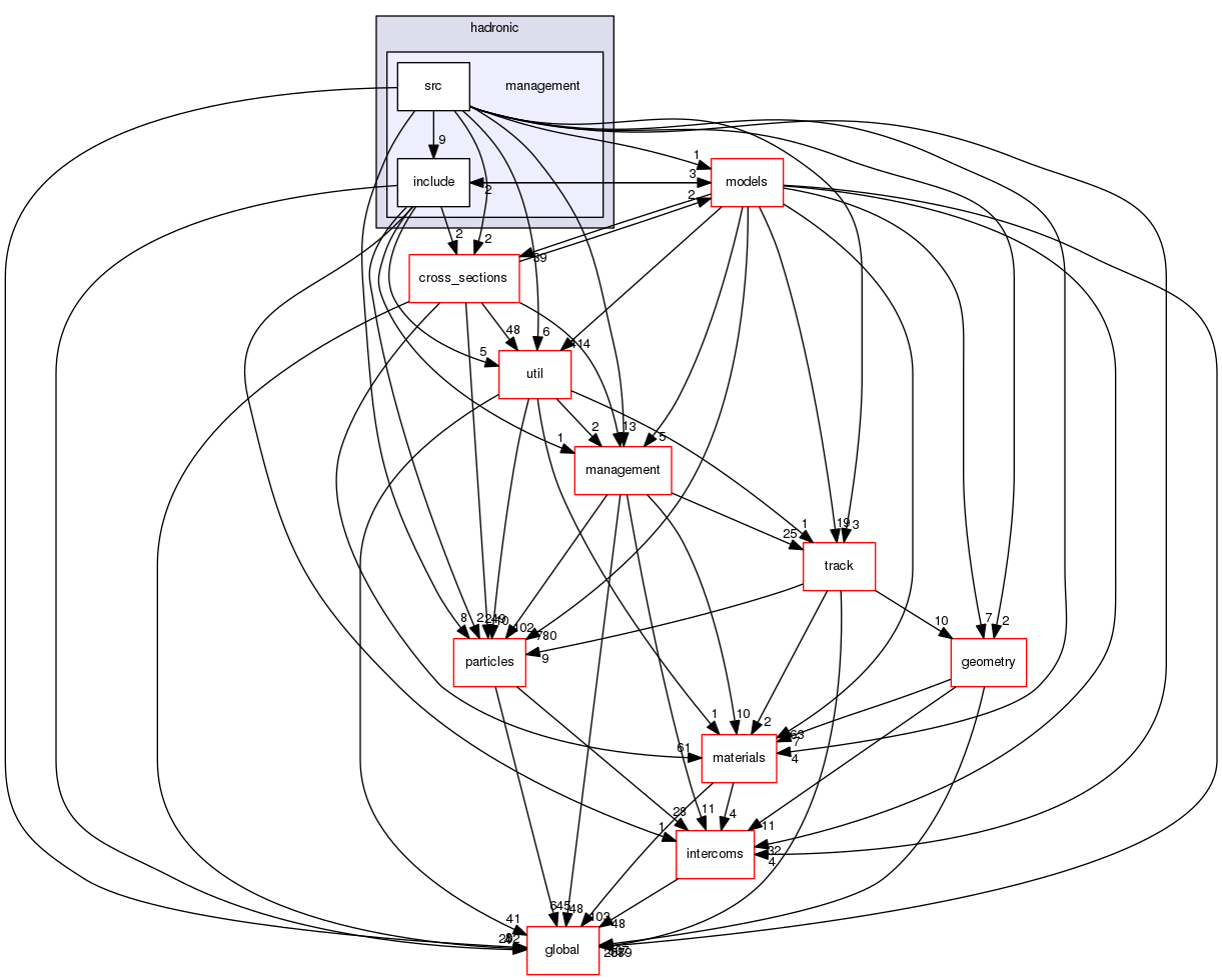 source/geant4.10.03.p02/source/processes/hadronic/management