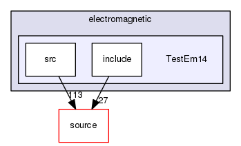 source/geant4.10.03.p02/examples/extended/electromagnetic/TestEm14