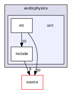 source/geant4.10.03.p02/examples/extended/exoticphysics/ucn