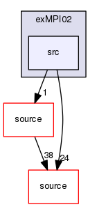 source/geant4.10.03.p02/examples/extended/parallel/MPI/examples/exMPI02/src