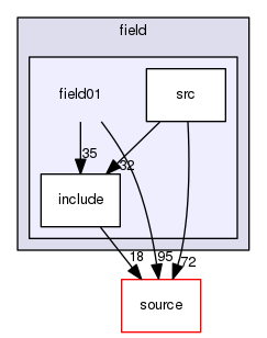 source/geant4.10.03.p02/examples/extended/field/field01