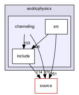 source/geant4.10.03.p02/examples/extended/exoticphysics/channeling